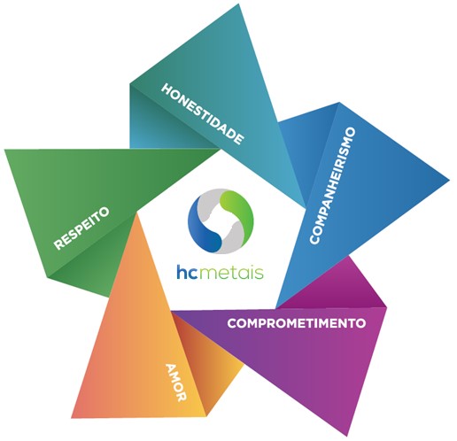 Compra de Sucatas